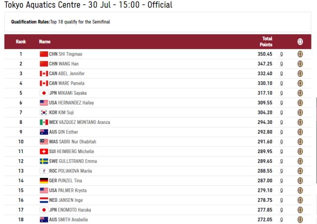 爱游戏官网-女单3米板预赛施廷懋王涵晋级 优势明显携手冲金